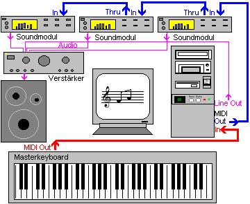 soundmodul